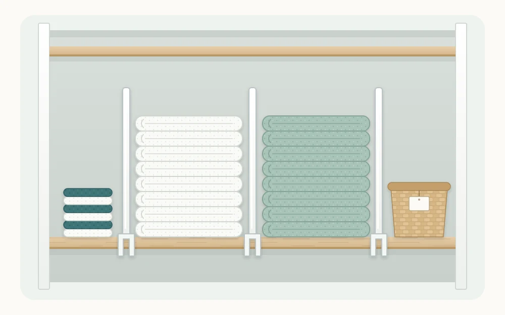 A closet shelf with two tall stacks of folded towels kept upright by three vertical shelf dividers