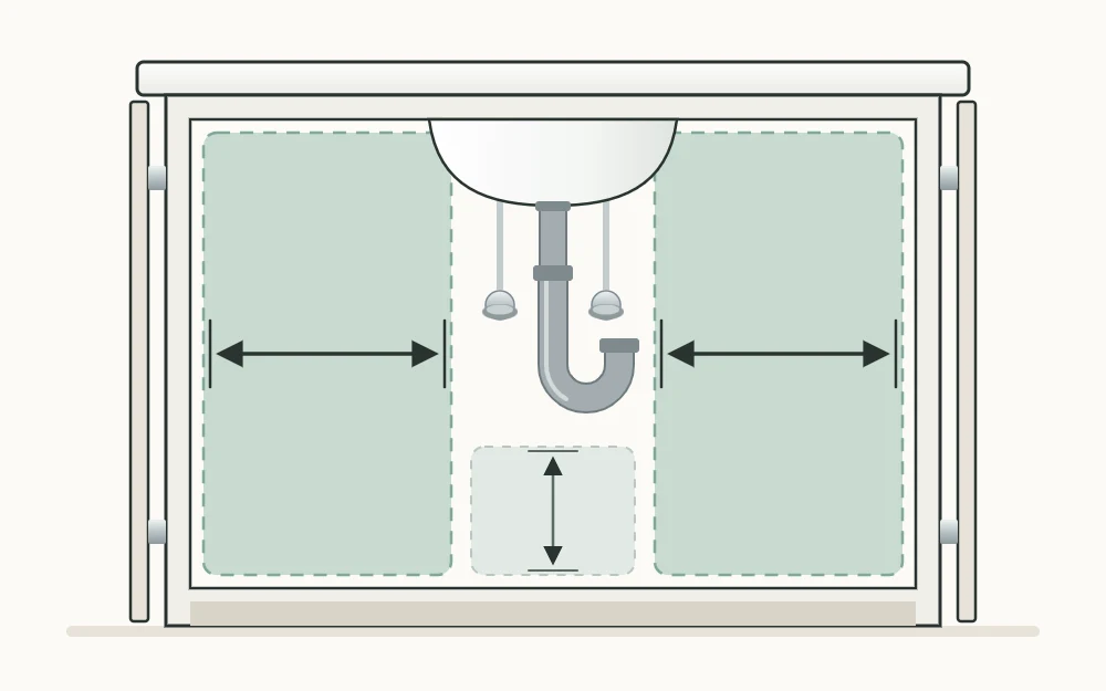 Front view diagram of an under-sink cabinet with a gray pipe in the center and the usable spaces on each side tinted green with arrows